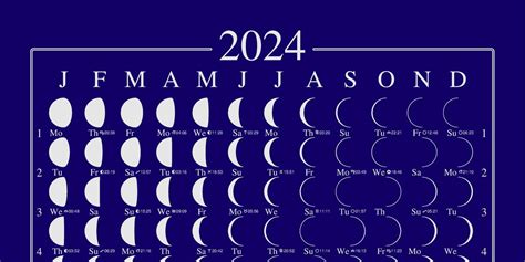 full moon calendar 2023 australia